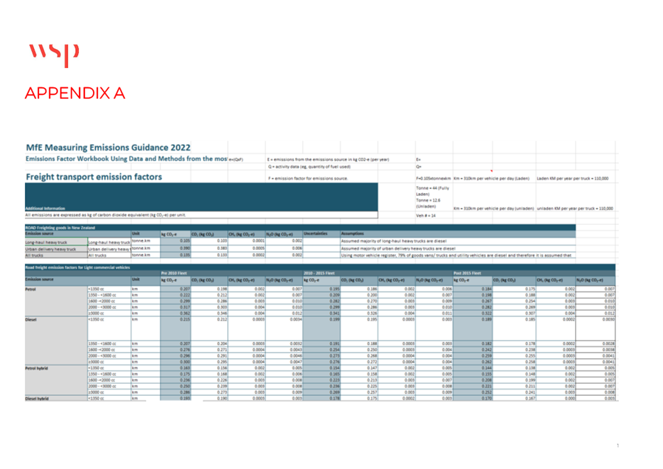 A close-up of a spreadsheet

Description automatically generated