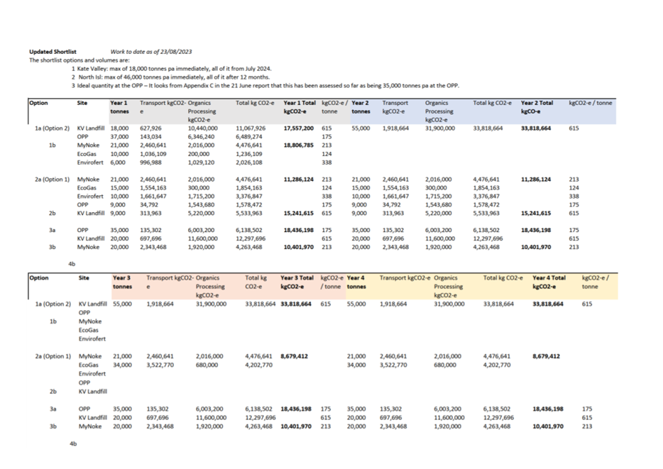 A screenshot of a spreadsheet

Description automatically generated