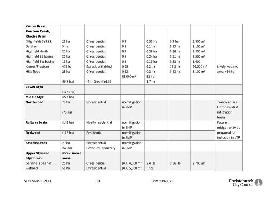A close-up of a chart

Description automatically generated