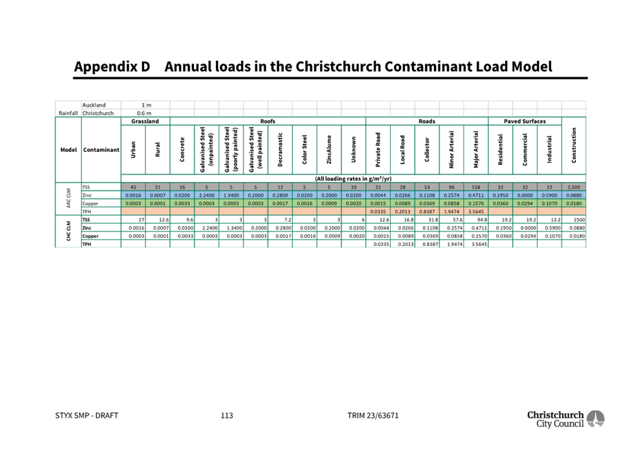 A chart with text and numbers

Description automatically generated with medium confidence