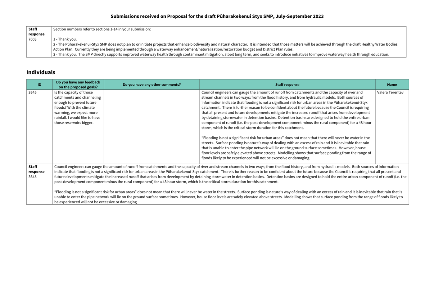 A close-up of a document

Description automatically generated