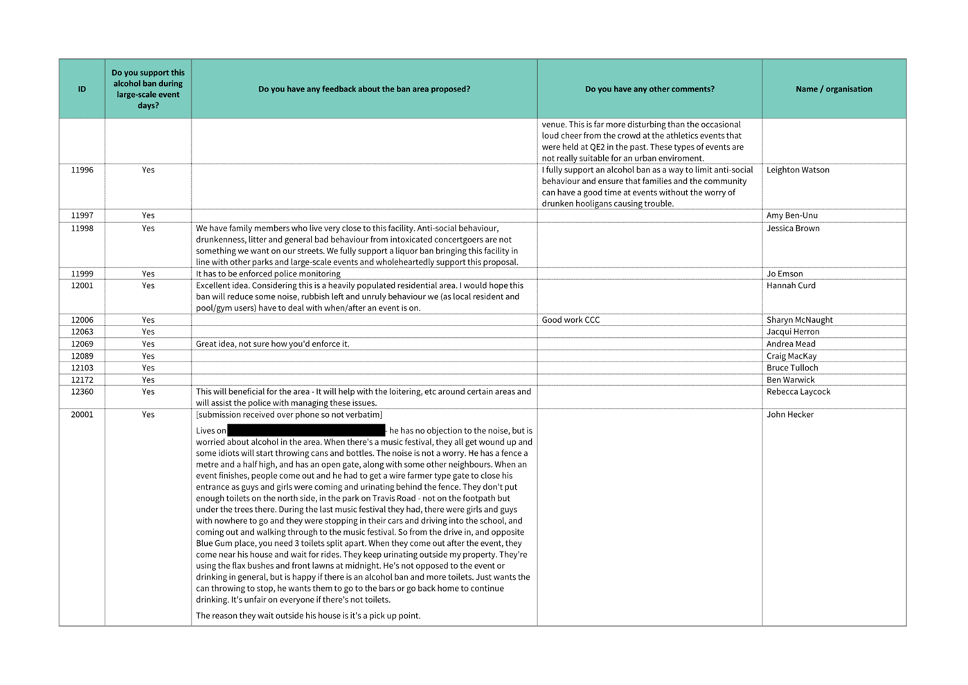 A close-up of a document

Description automatically generated