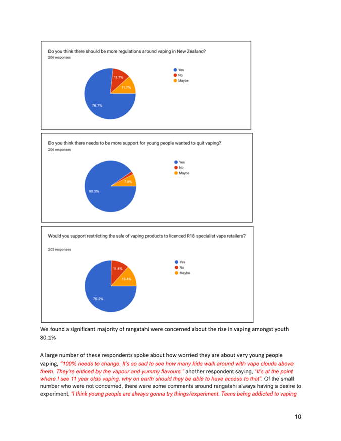 A screenshot of a graph

Description automatically generated