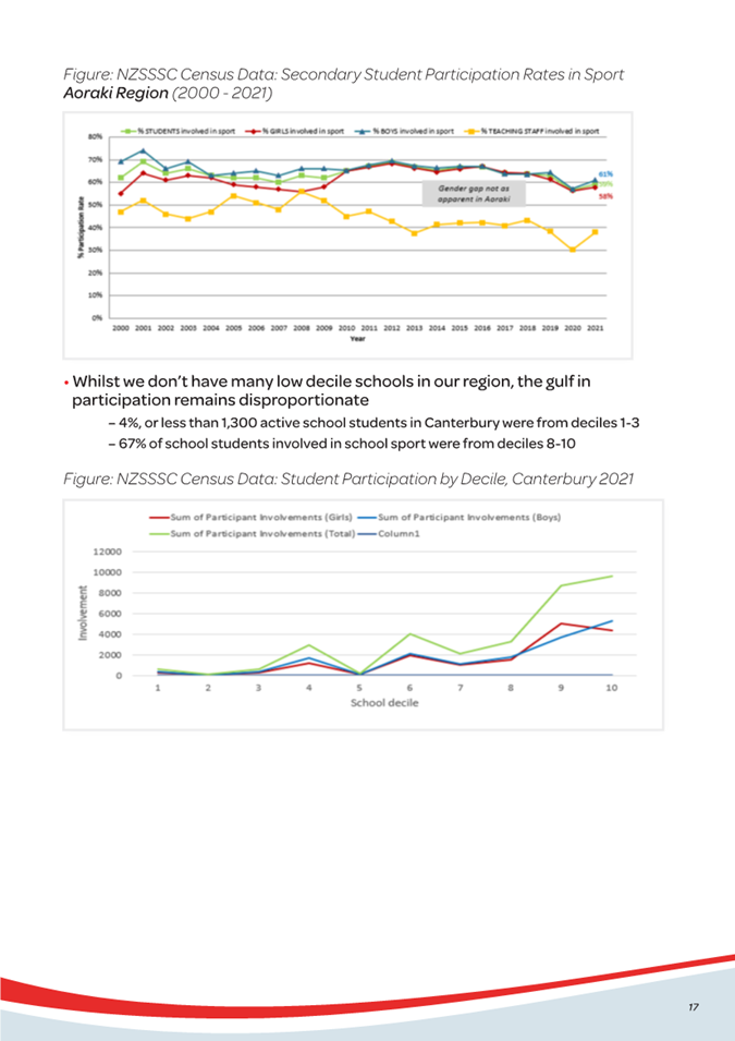 A screenshot of a graph

Description automatically generated