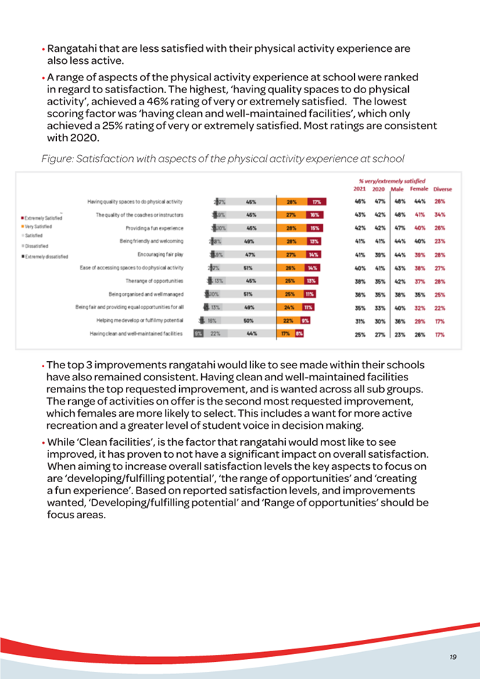A screenshot of a report

Description automatically generated