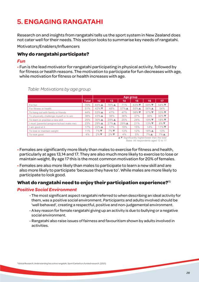 A paper with text and numbers

Description automatically generated