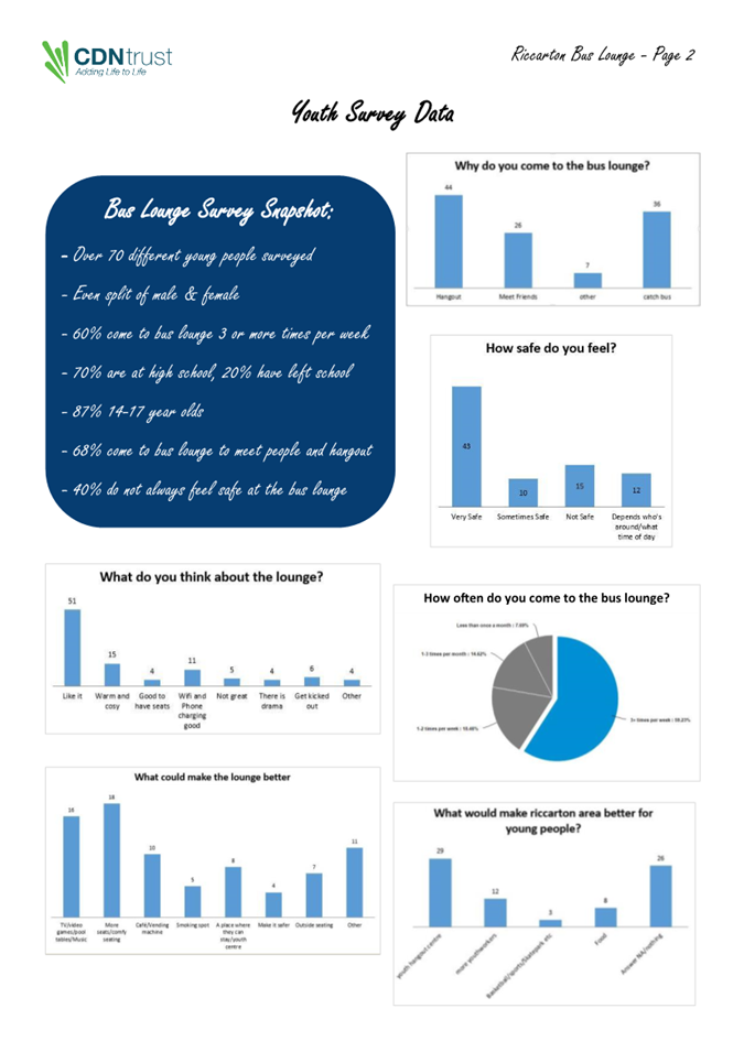 A group of blue and white graphs

Description automatically generated