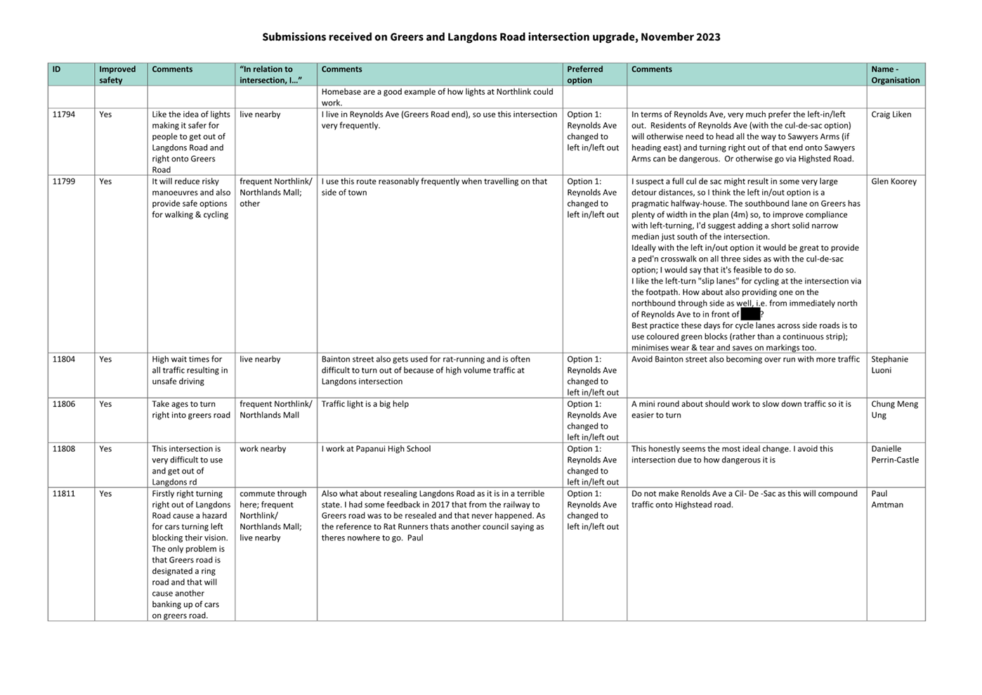 A close-up of a document

Description automatically generated