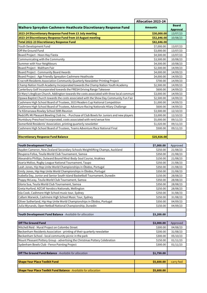 A document with text and numbers

Description automatically generated