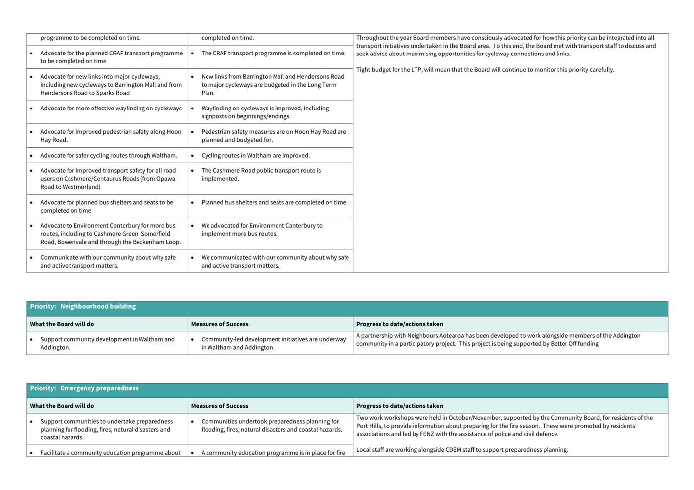 A close-up of a document

Description automatically generated