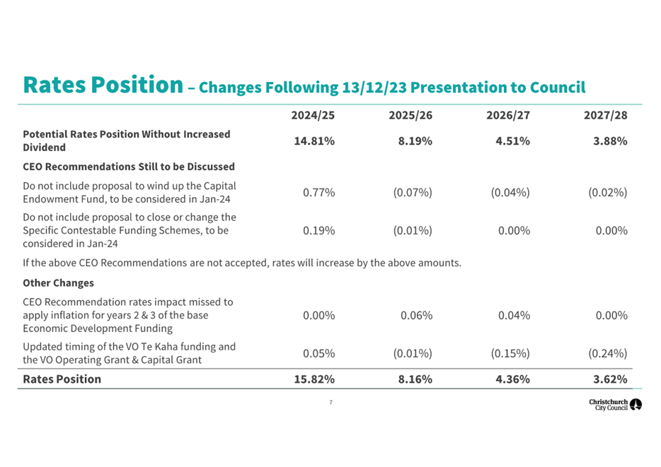 A screenshot of a report

Description automatically generated