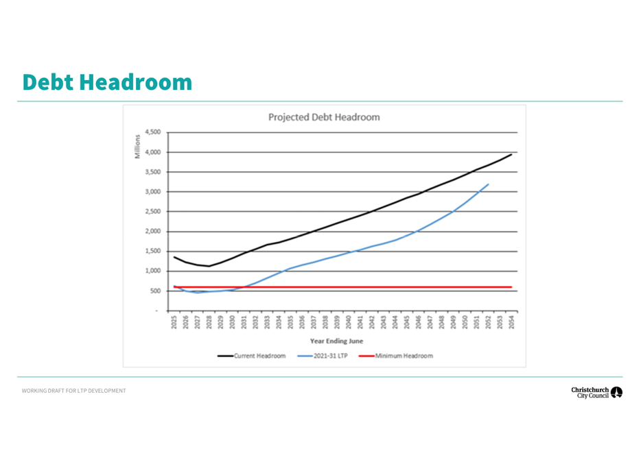 A graph with lines and numbers

Description automatically generated