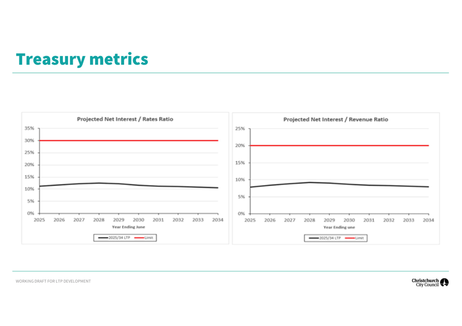 A screenshot of a graph

Description automatically generated