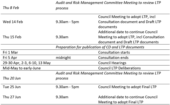 A document with text and numbers
Description automatically generated with medium confidence