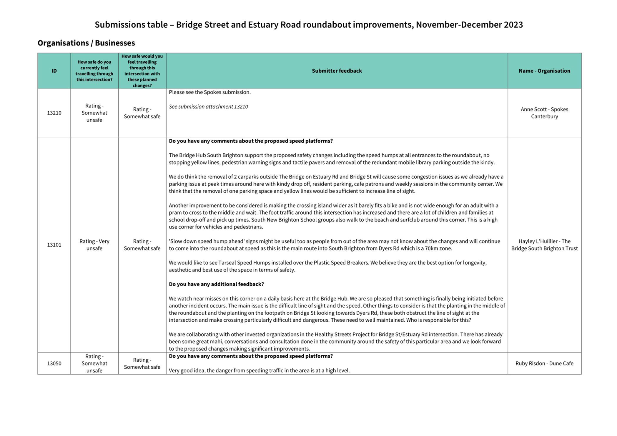A close-up of a document

Description automatically generated