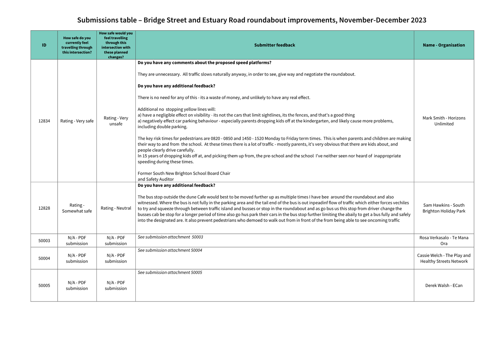A close-up of a document

Description automatically generated