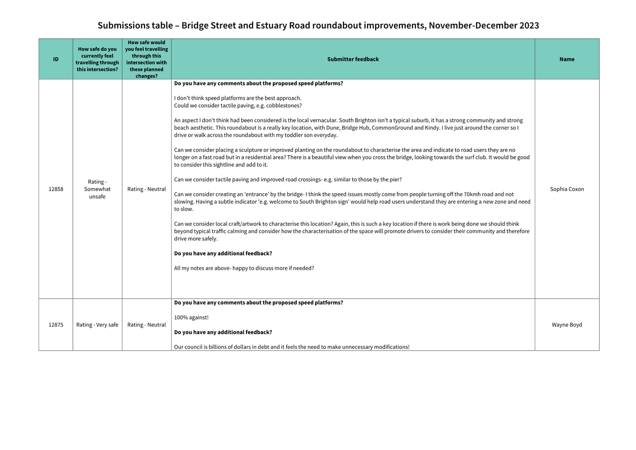A close-up of a document

Description automatically generated