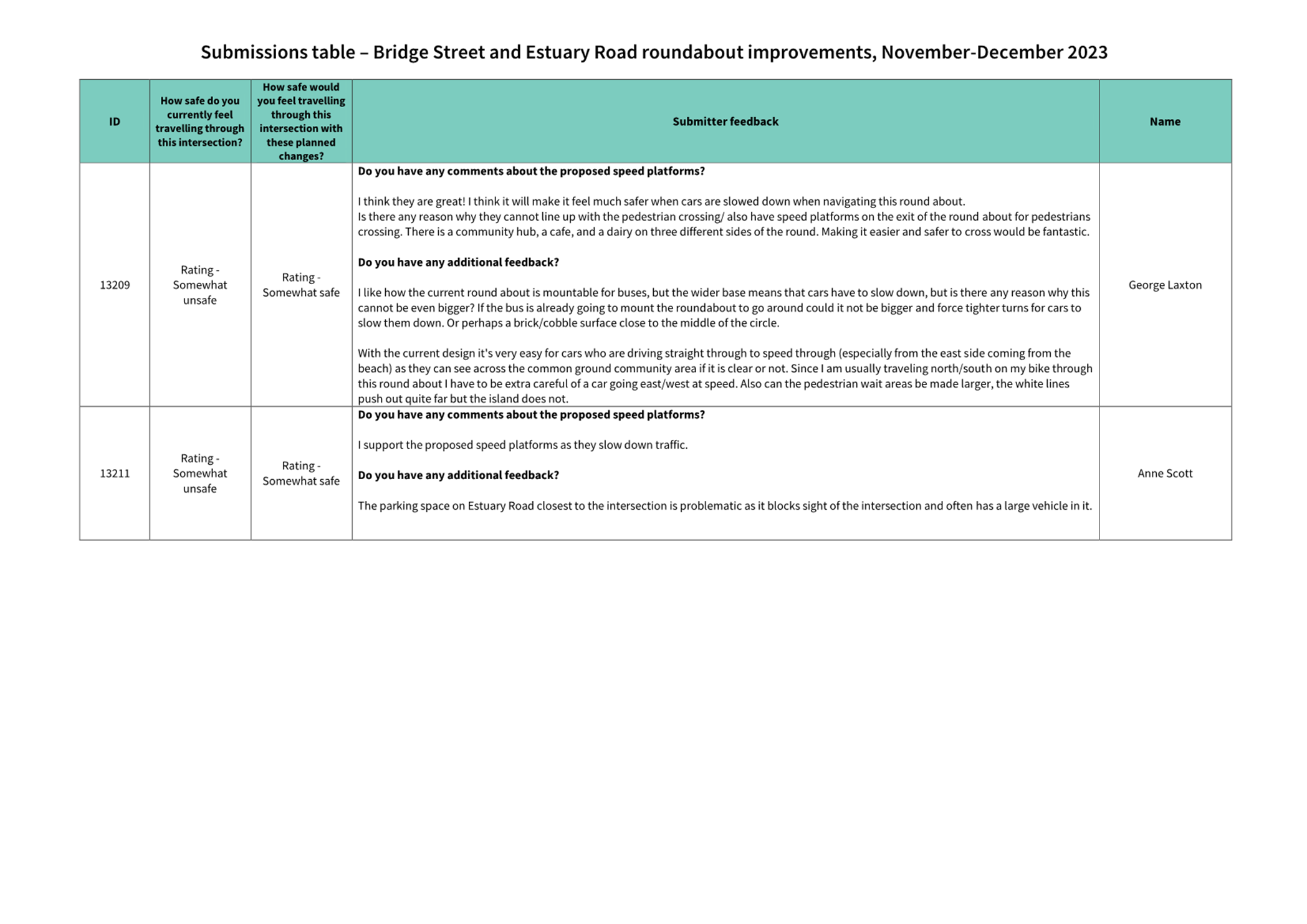 A close-up of a document

Description automatically generated