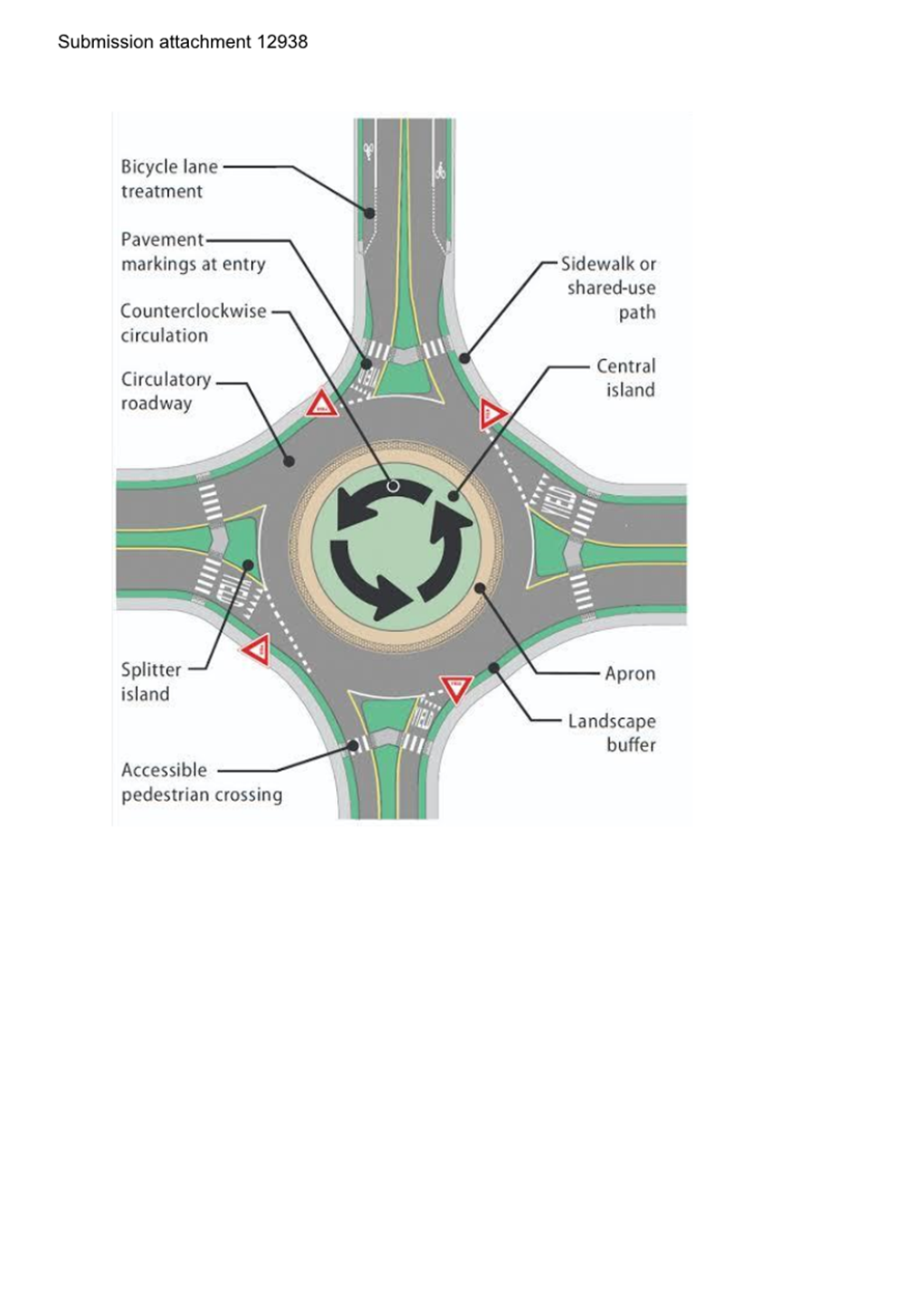 A diagram of a roundabout

Description automatically generated