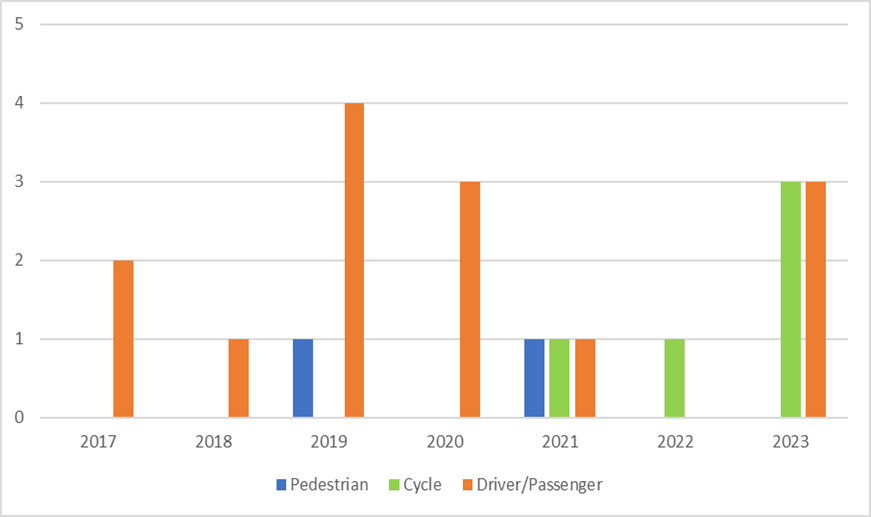 A graph of a number of people

Description automatically generated