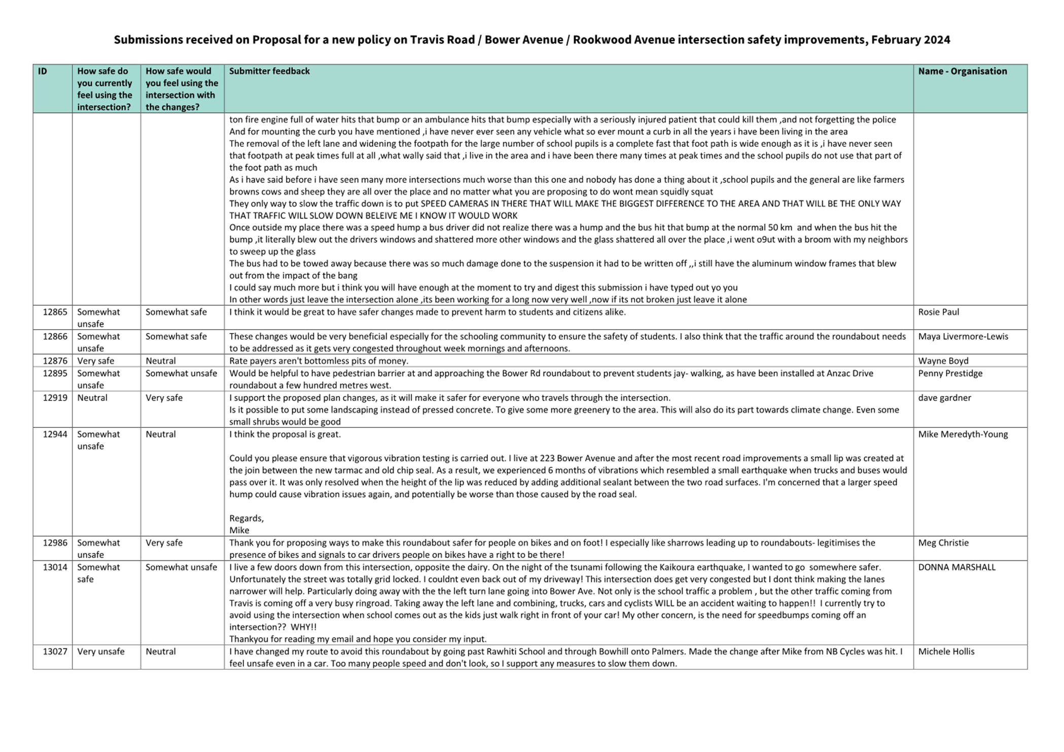 A screenshot of a document

Description automatically generated