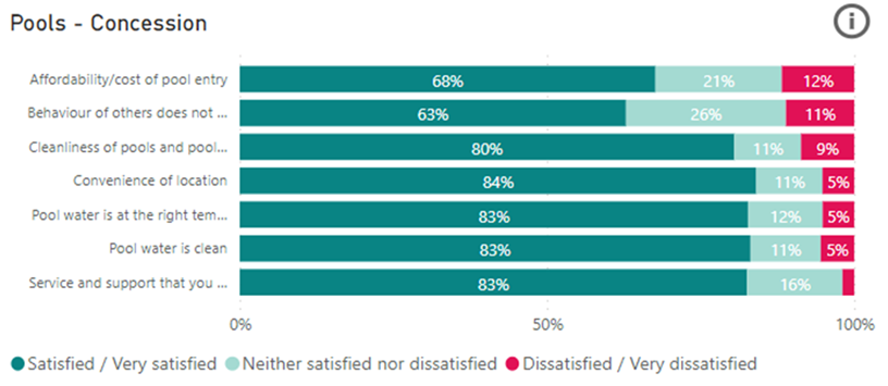 A graph with numbers and percentages

Description automatically generated