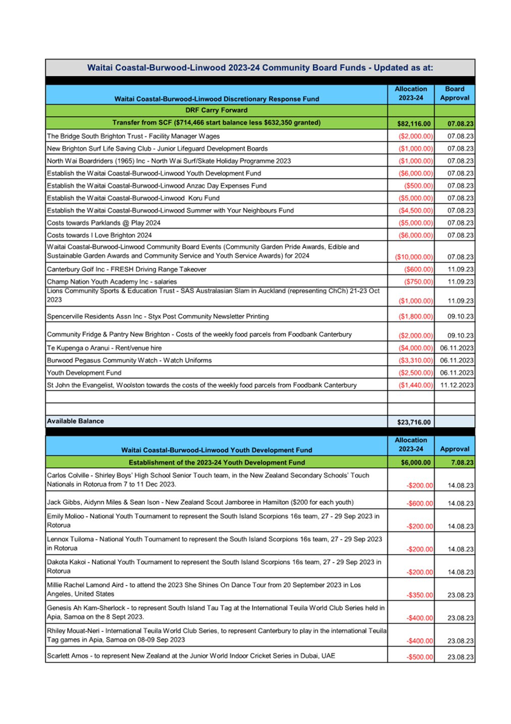 A document with text and numbers

Description automatically generated
