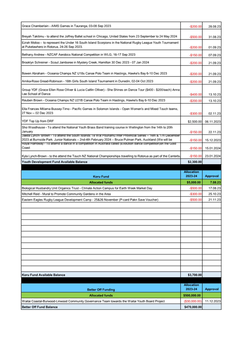 A document with text and numbers

Description automatically generated