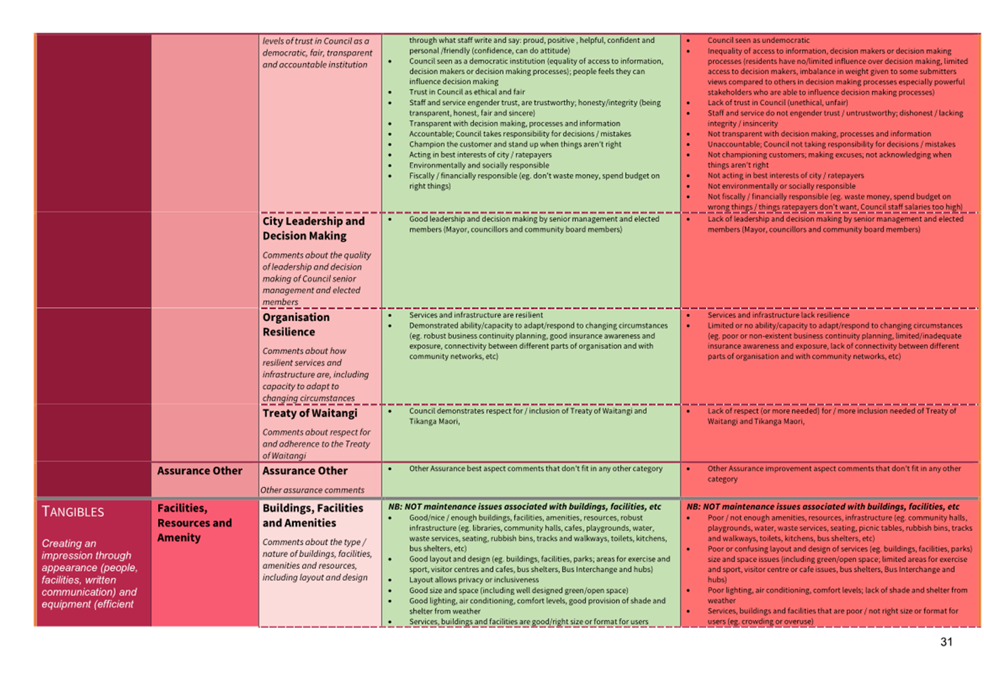 A close-up of a chart

Description automatically generated