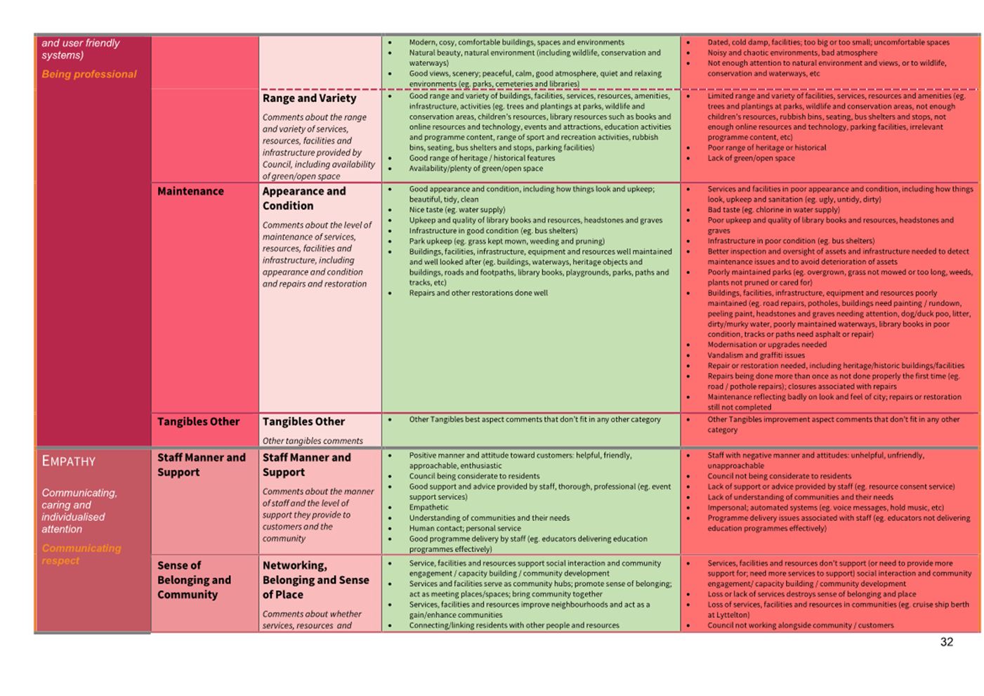 A close-up of a chart

Description automatically generated