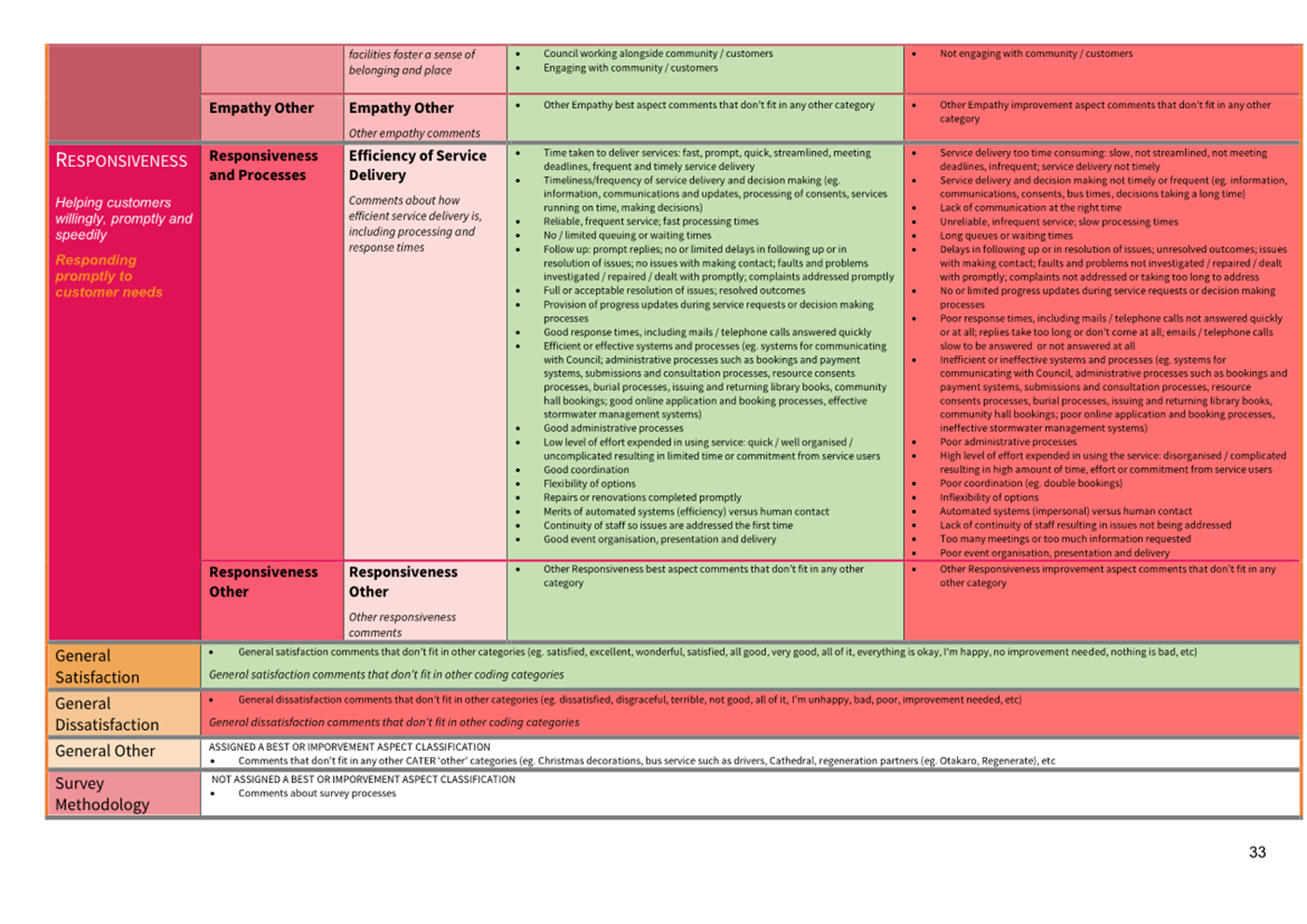 A close-up of a chart

Description automatically generated