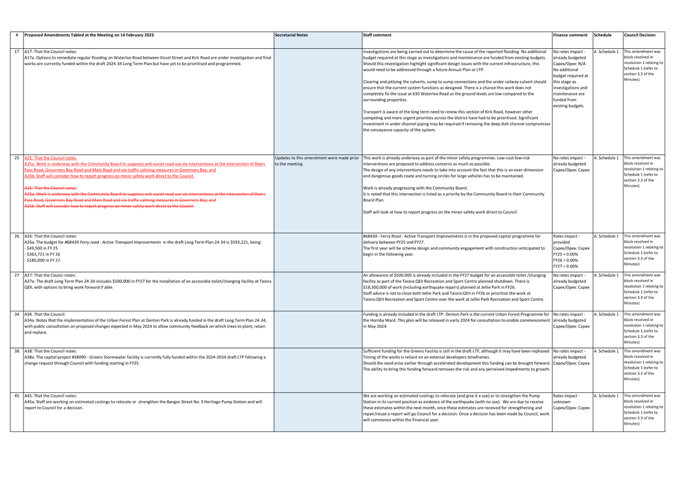 A screenshot of a document

Description automatically generated