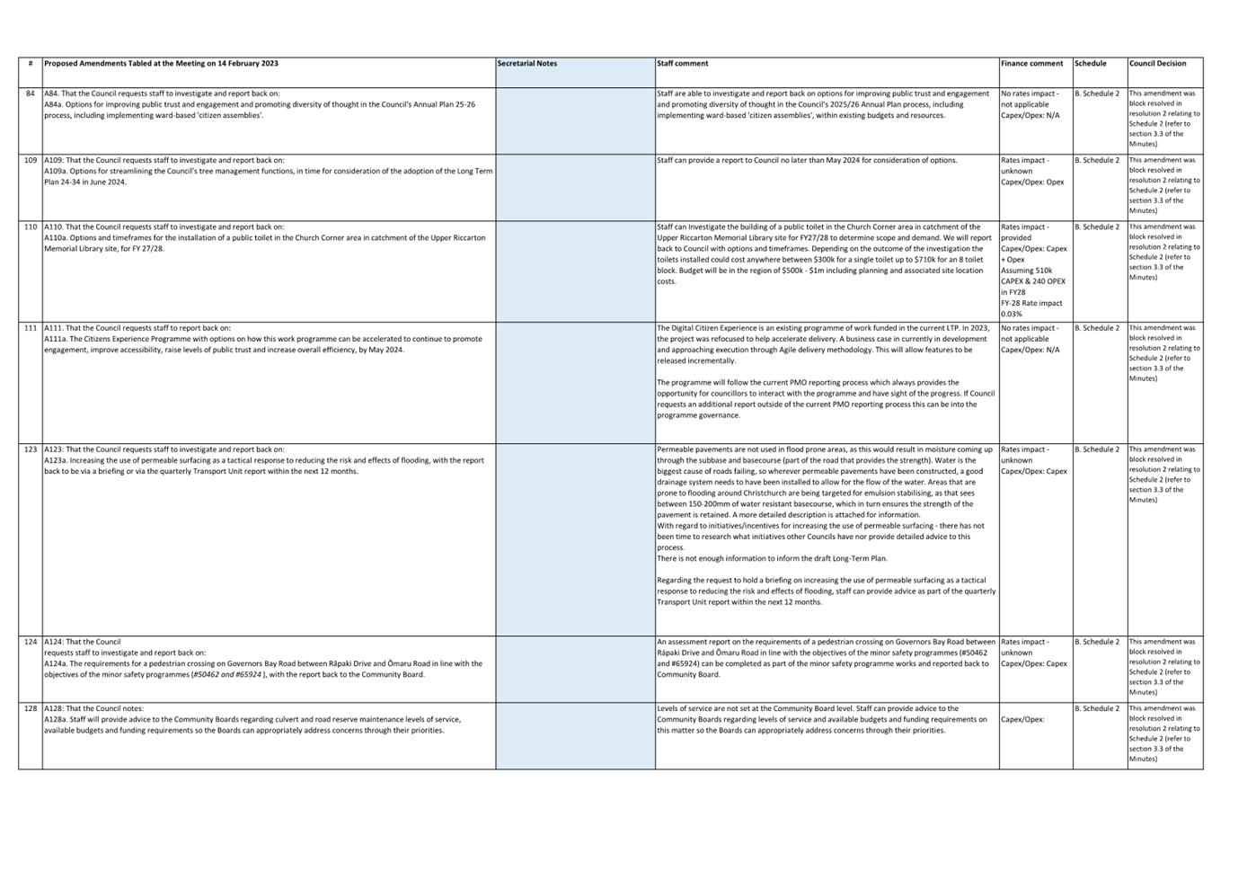 A white sheet of paper with black text

Description automatically generated