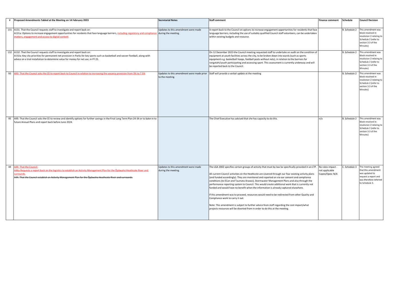 A screenshot of a document

Description automatically generated