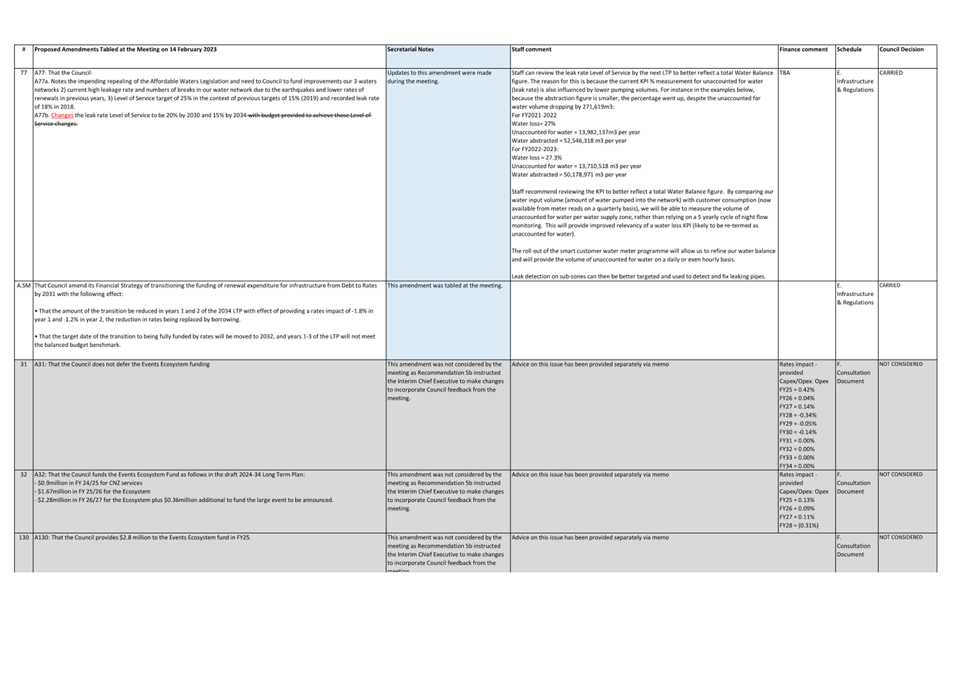 A close-up of a computer screen

Description automatically generated