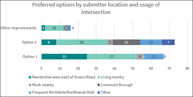 A graph of a number of locations

Description automatically generated with medium confidence