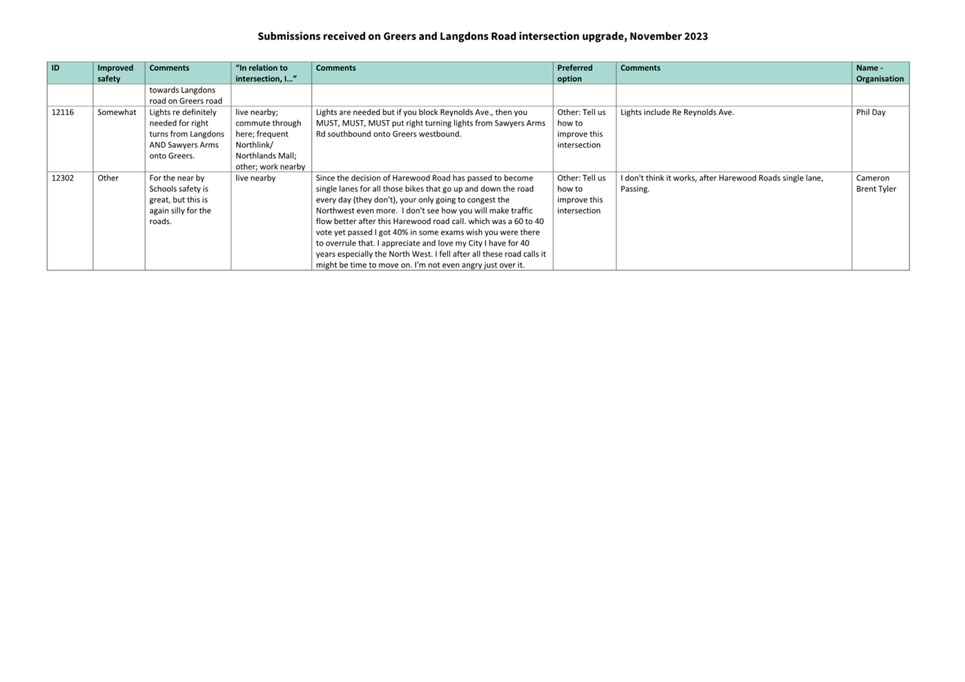 A close-up of a white sheet

Description automatically generated