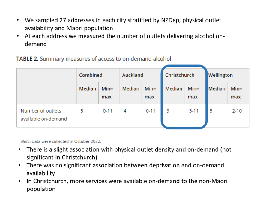 A screenshot of a test

Description automatically generated