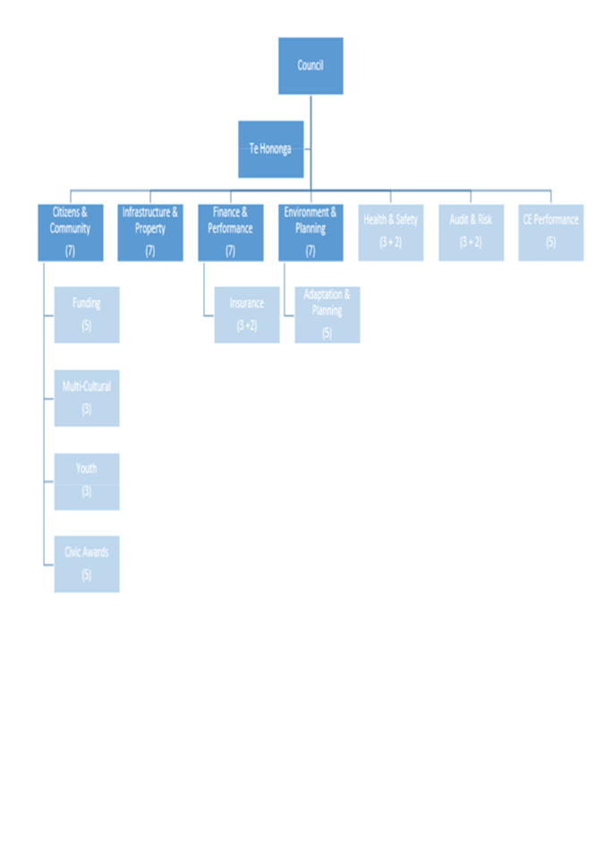 A diagram of a company

Description automatically generated