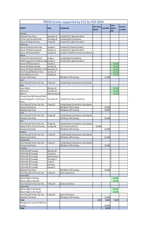 A document with text and numbers

Description automatically generated