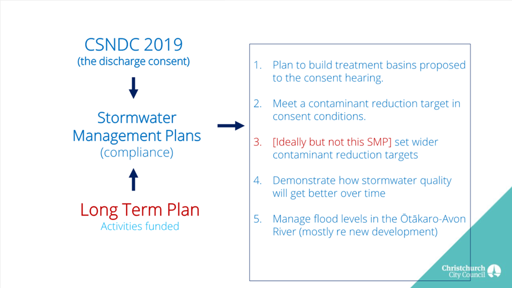A diagram of a plan

Description automatically generated