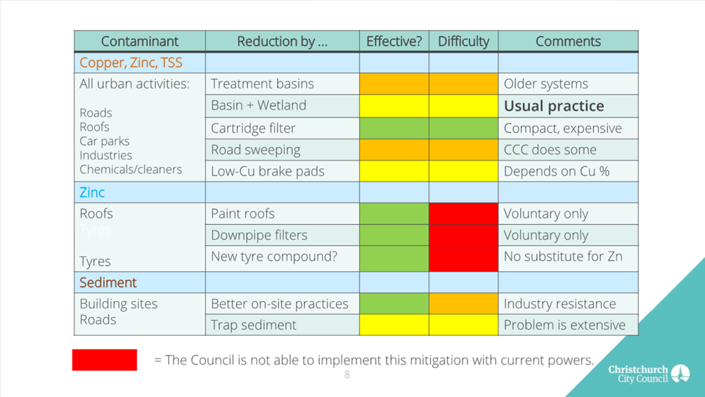 A screenshot of a chart

Description automatically generated