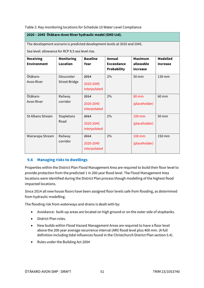 A screenshot of a document

Description automatically generated