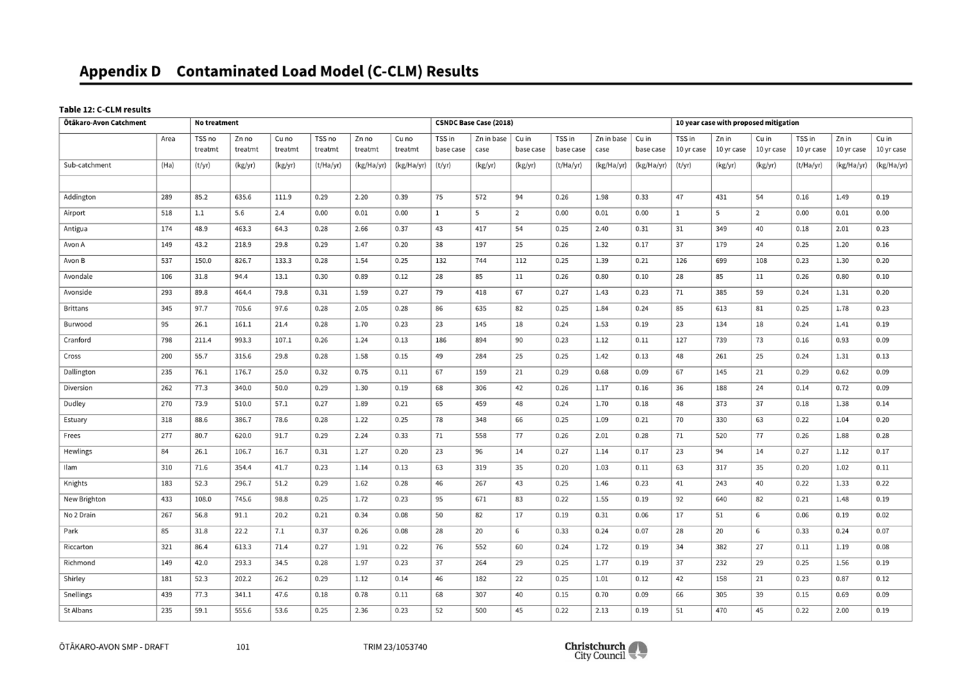 A black and white chart with numbers

Description automatically generated