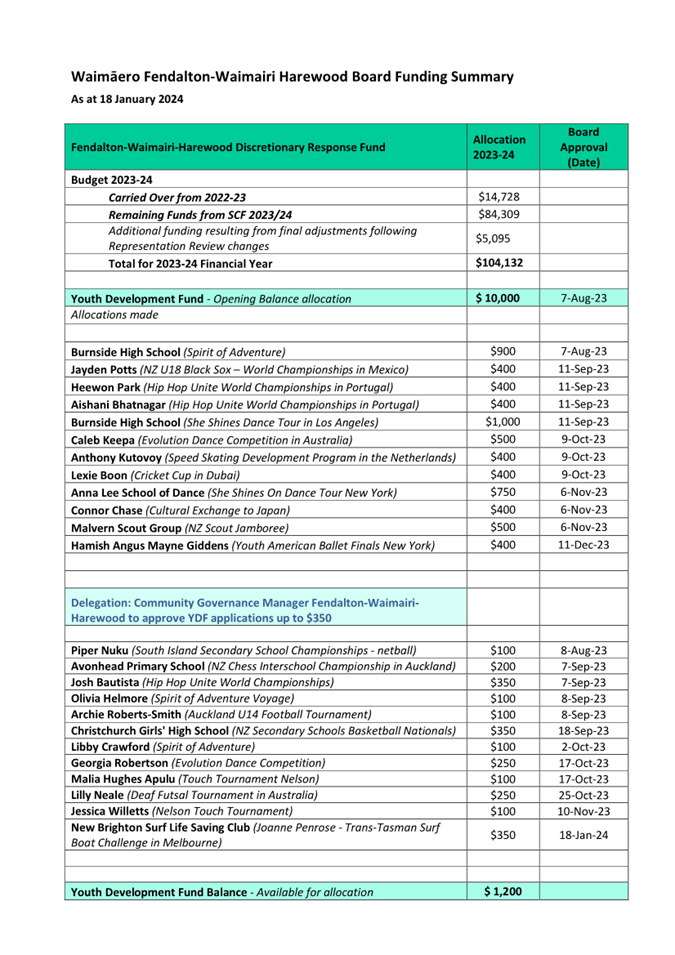 A green and blue document with text

Description automatically generated