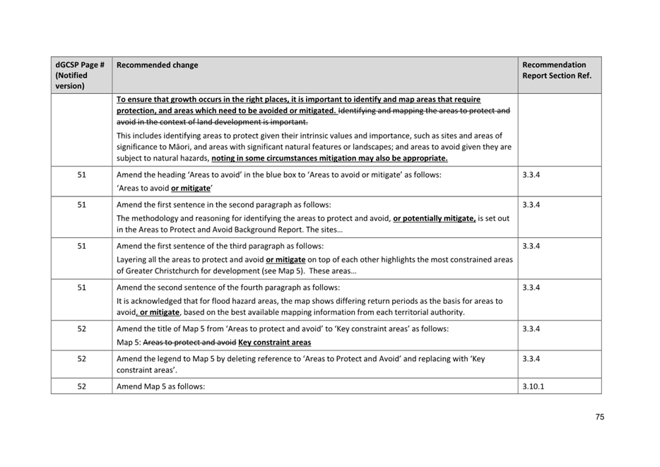 A screenshot of a survey

Description automatically generated