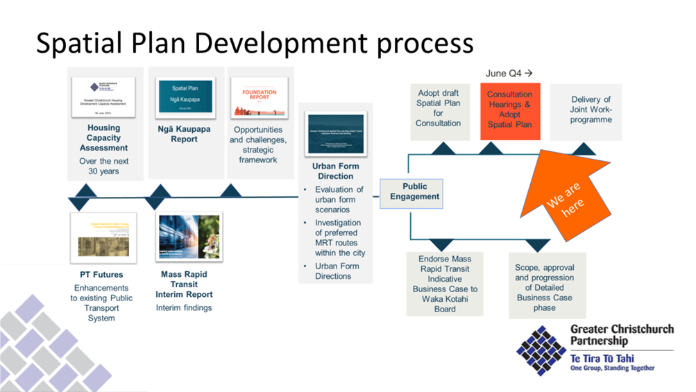 A diagram of a process

Description automatically generated