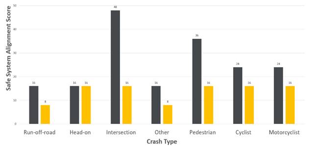 A graph of different colored lines

Description automatically generated with medium confidence