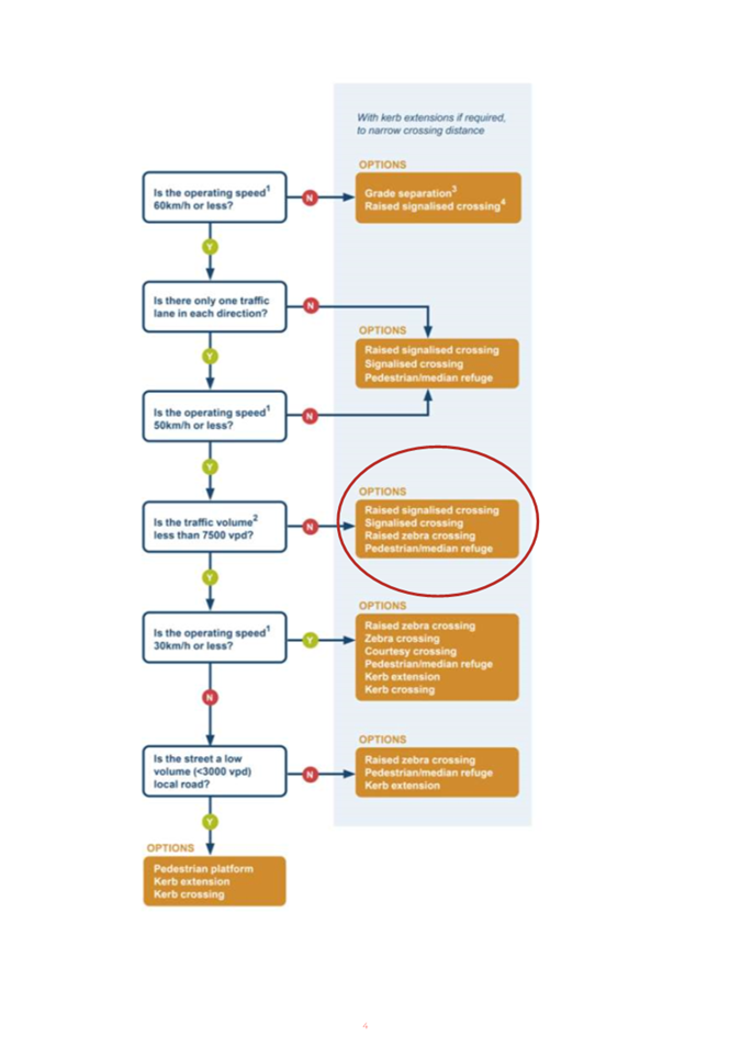 A diagram of a process

Description automatically generated with medium confidence