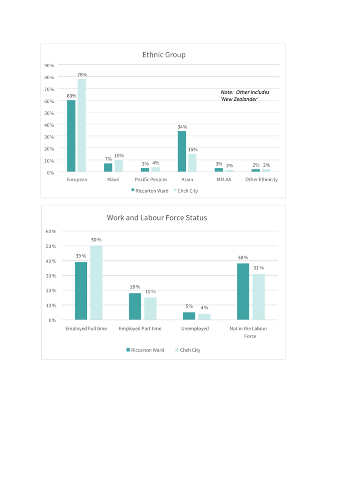 A screenshot of a graph

Description automatically generated